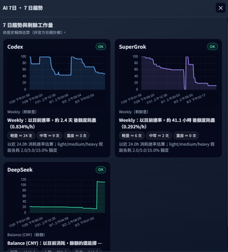 使用量